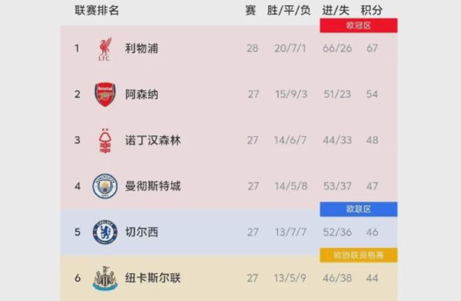 帕森斯：保罗仍然能为控卫存在短板的季后赛球队提供帮助