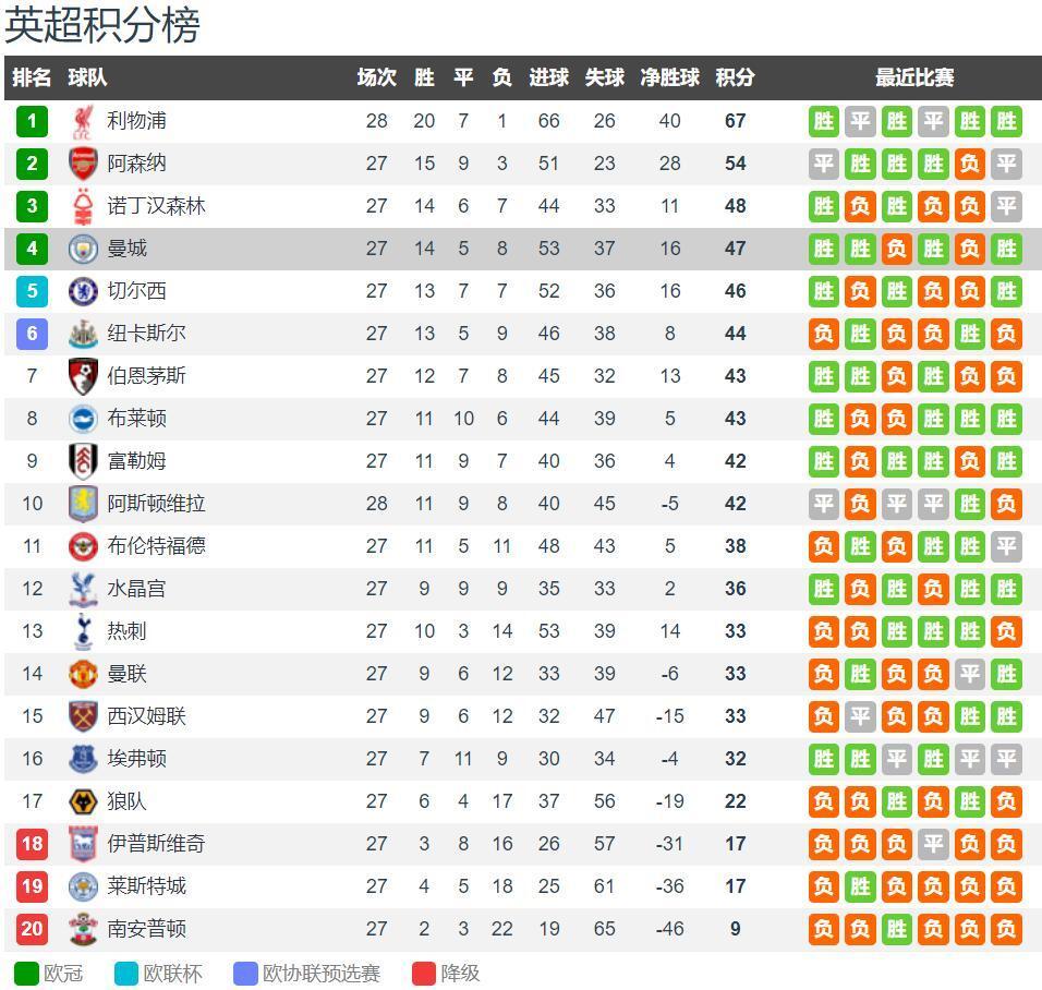 亚足联官方：成都蓉城因在亚冠单场5人染黄被罚款2500美元